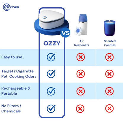 Ozzy | Eliminate Smoke, Pet & Kitchen Odors in 1-Click
